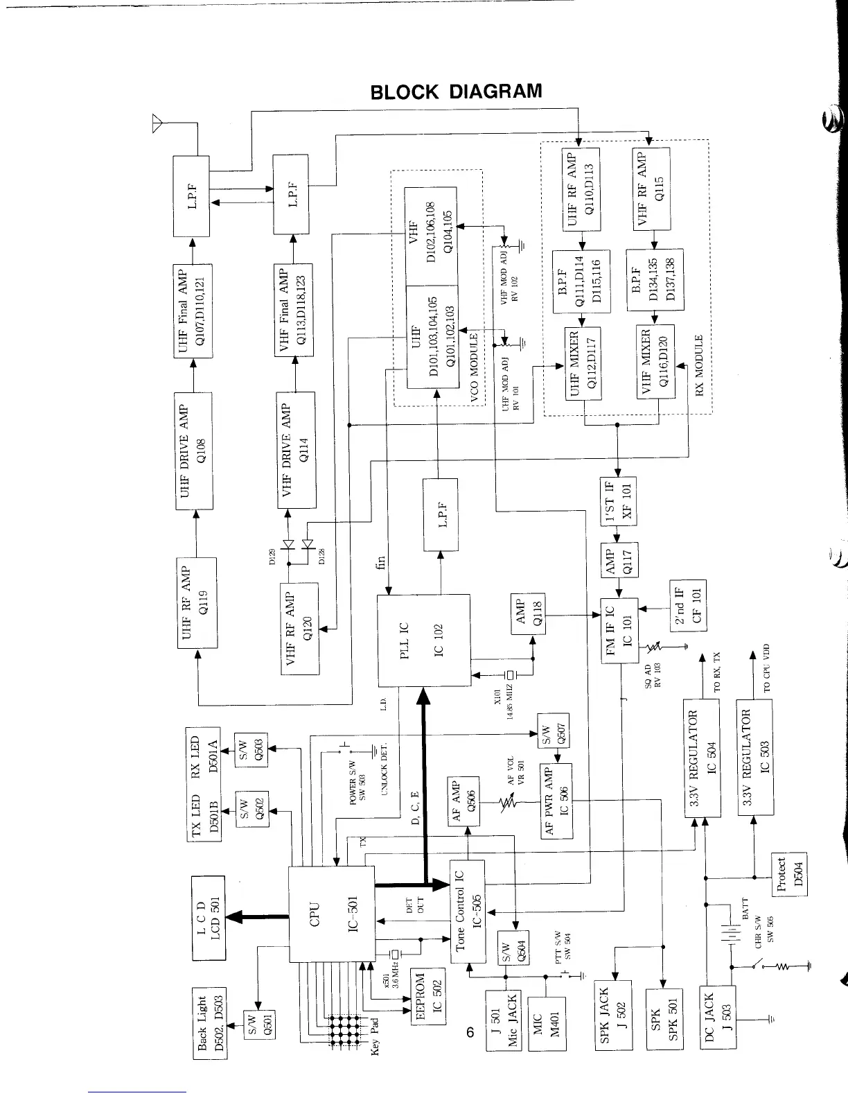 Page #6 background image