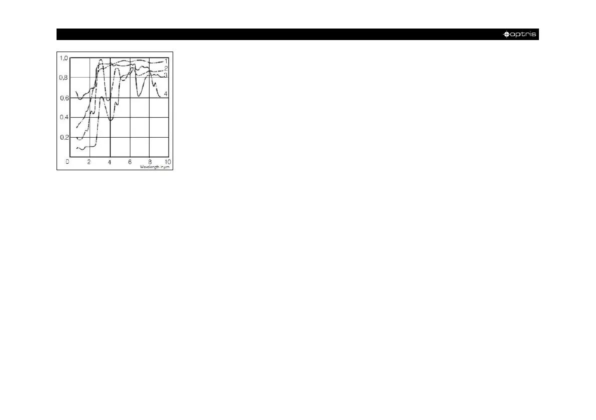 Page #80 background image