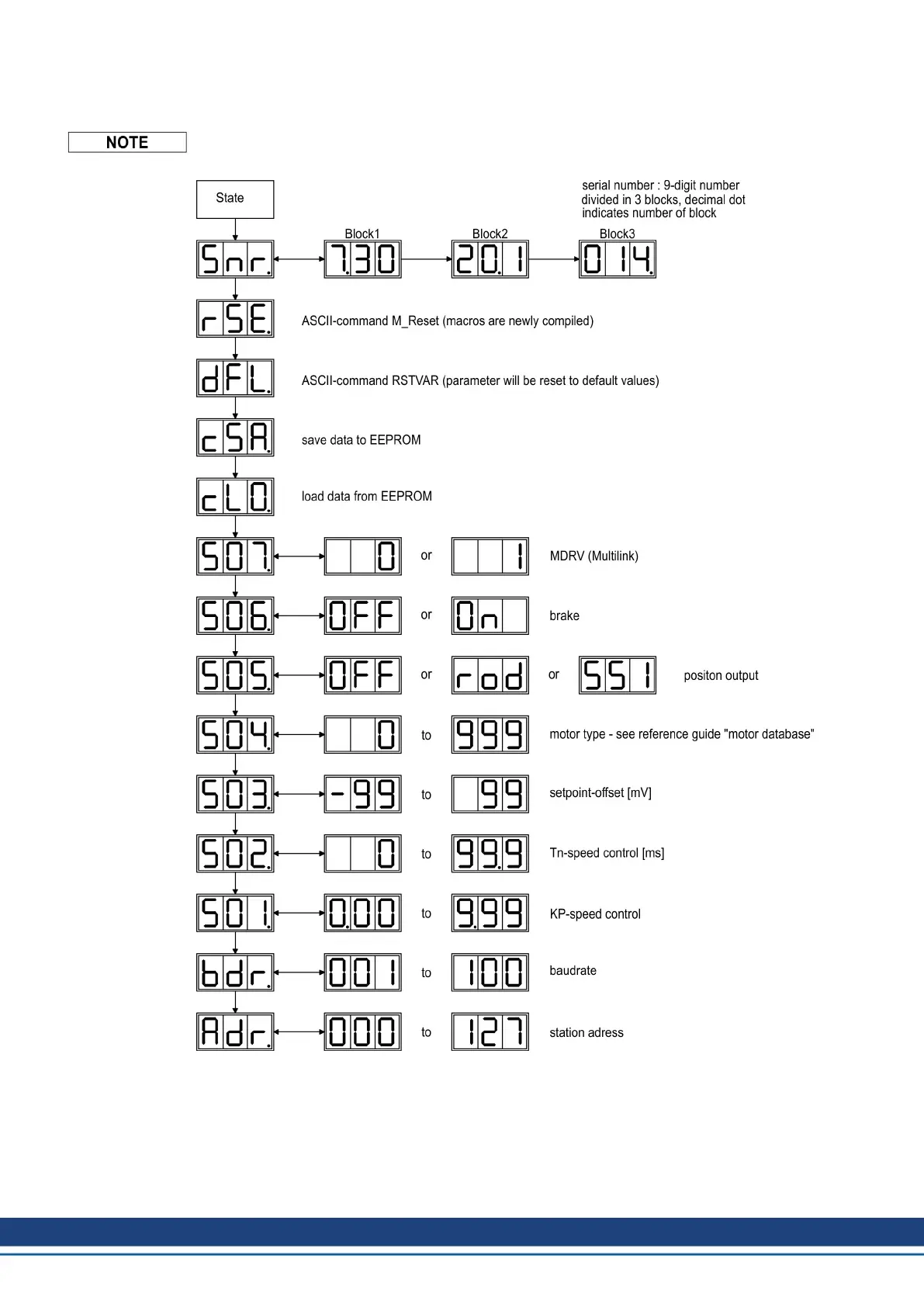 Page #122 background image