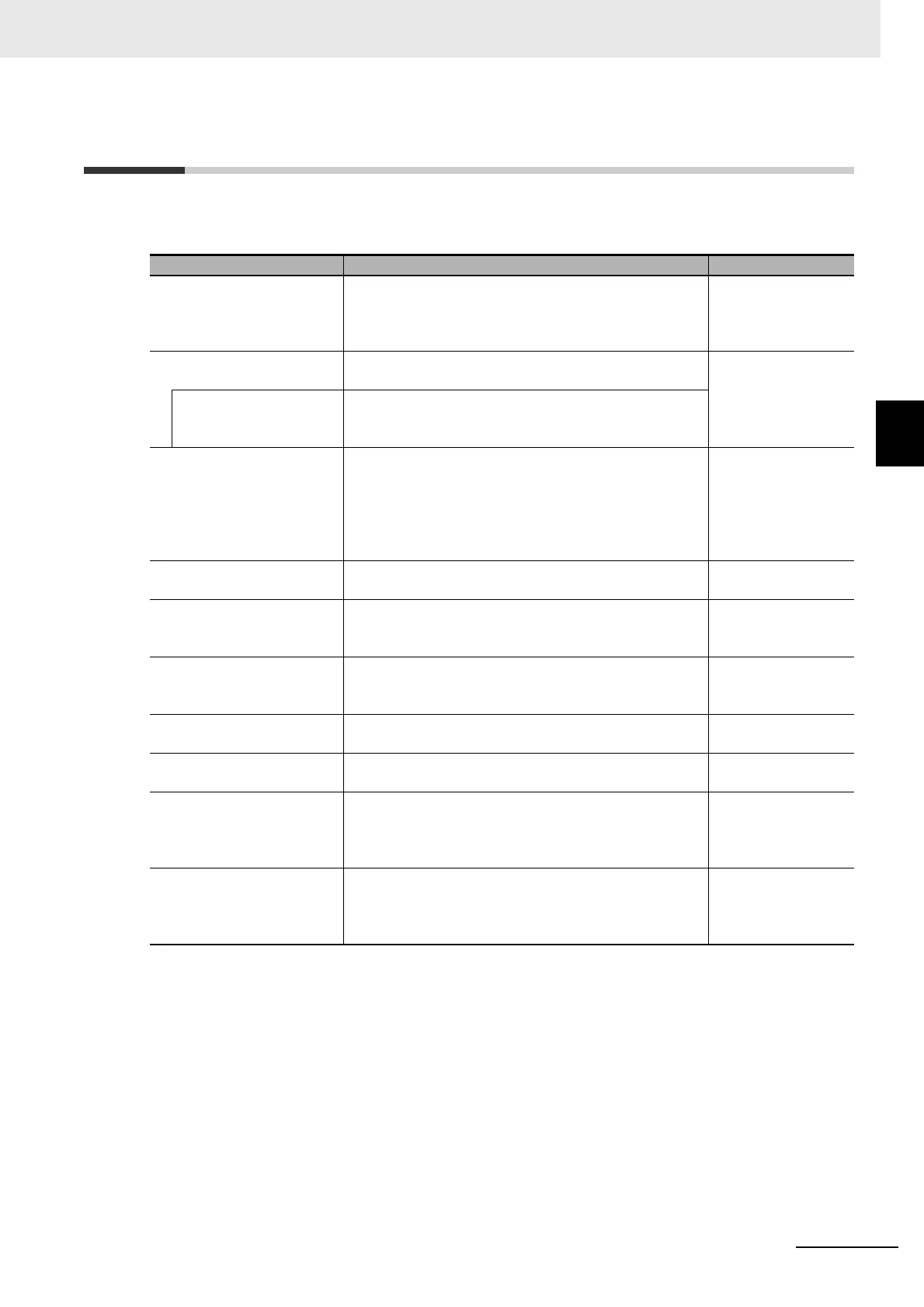 Page #259 background image
