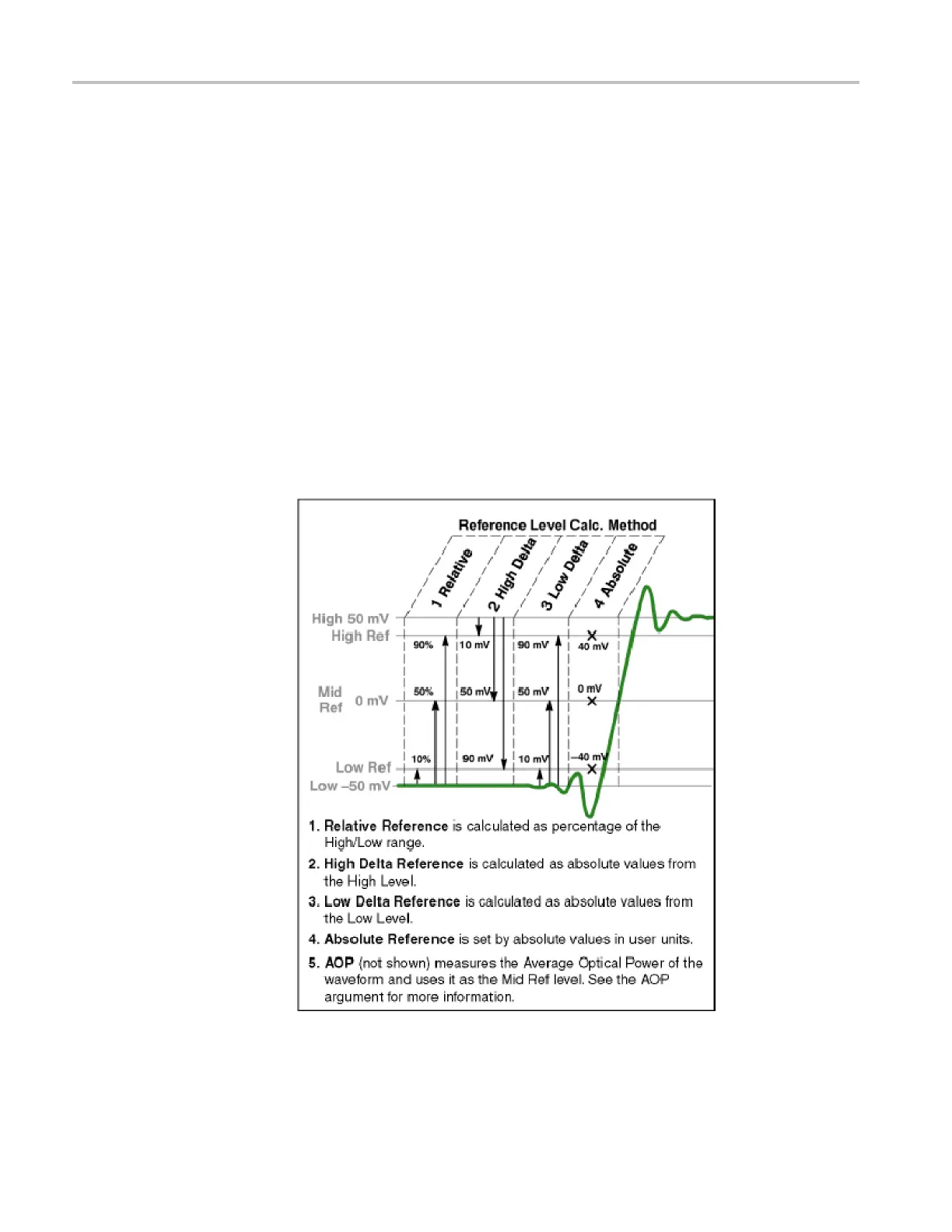 Page #246 background image