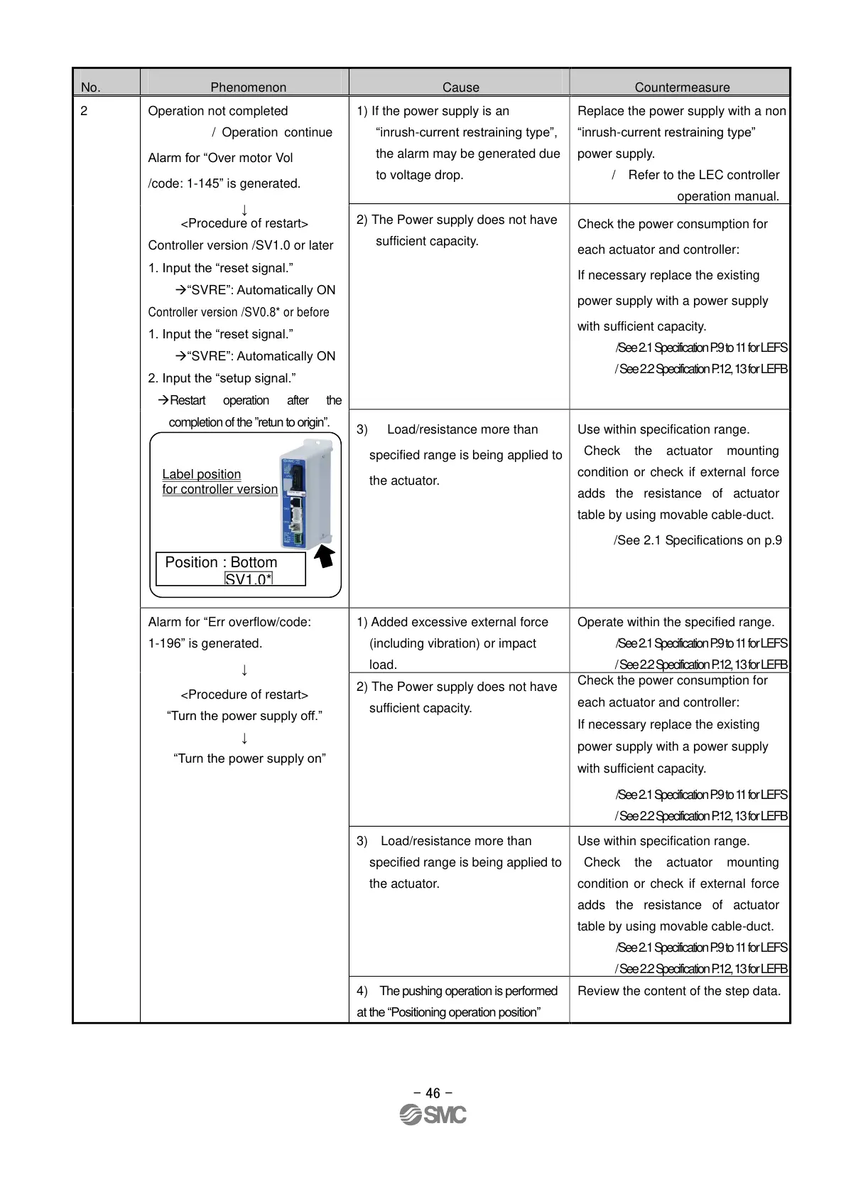 Page #47 background image