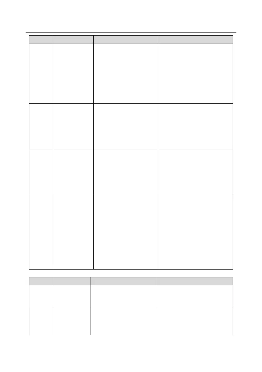 Page #100 background image