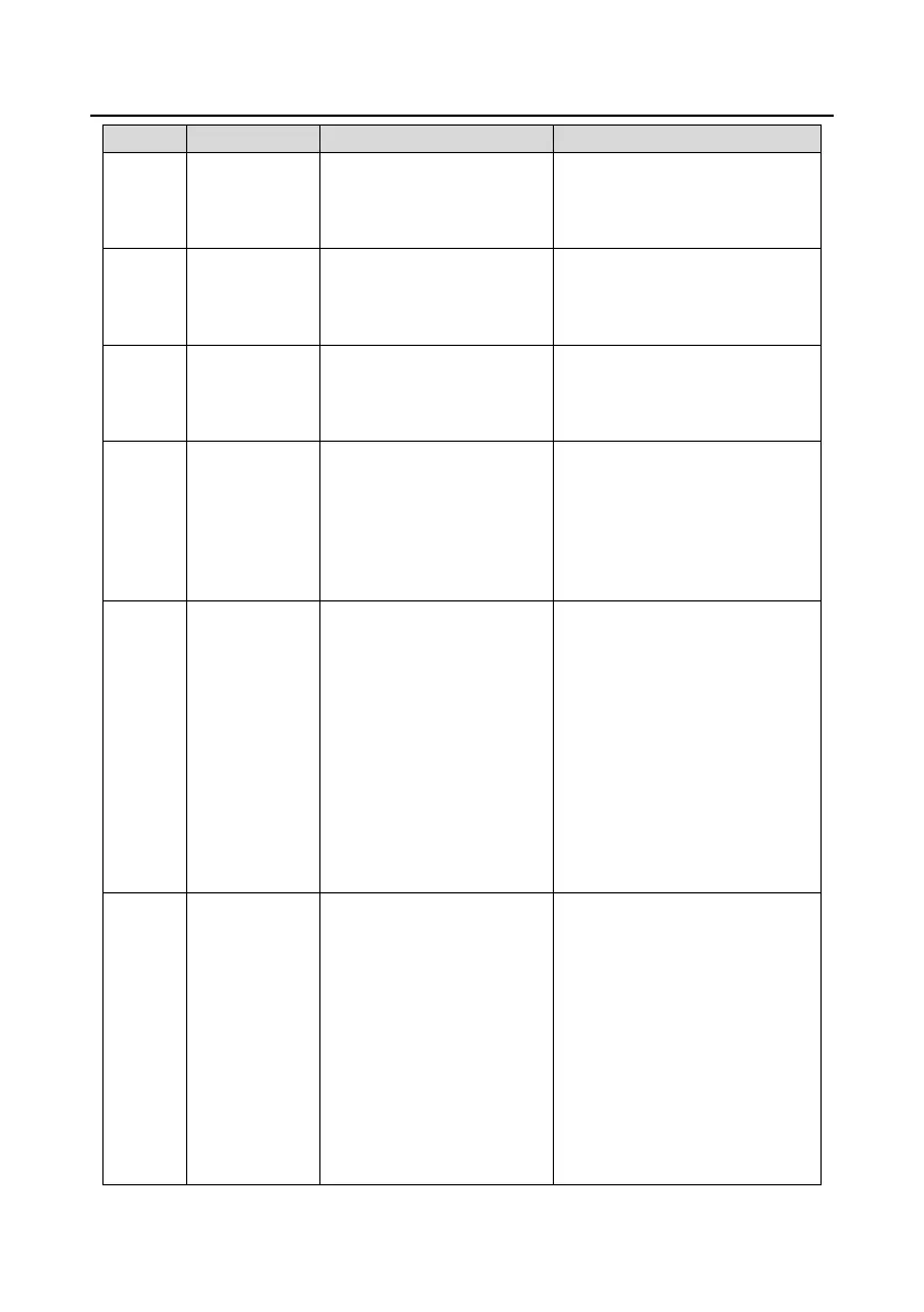 Page #101 background image