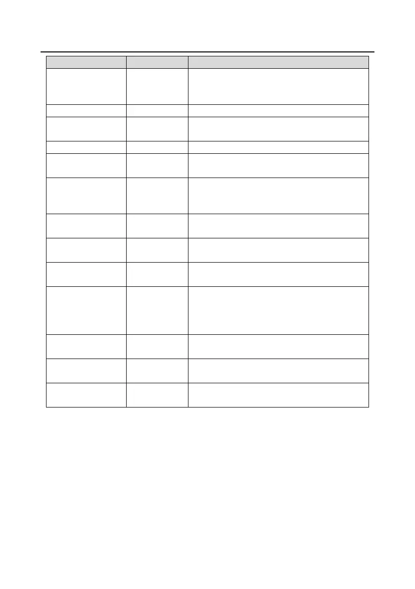 Page #128 background image