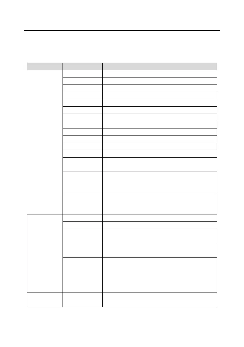 Page #143 background image