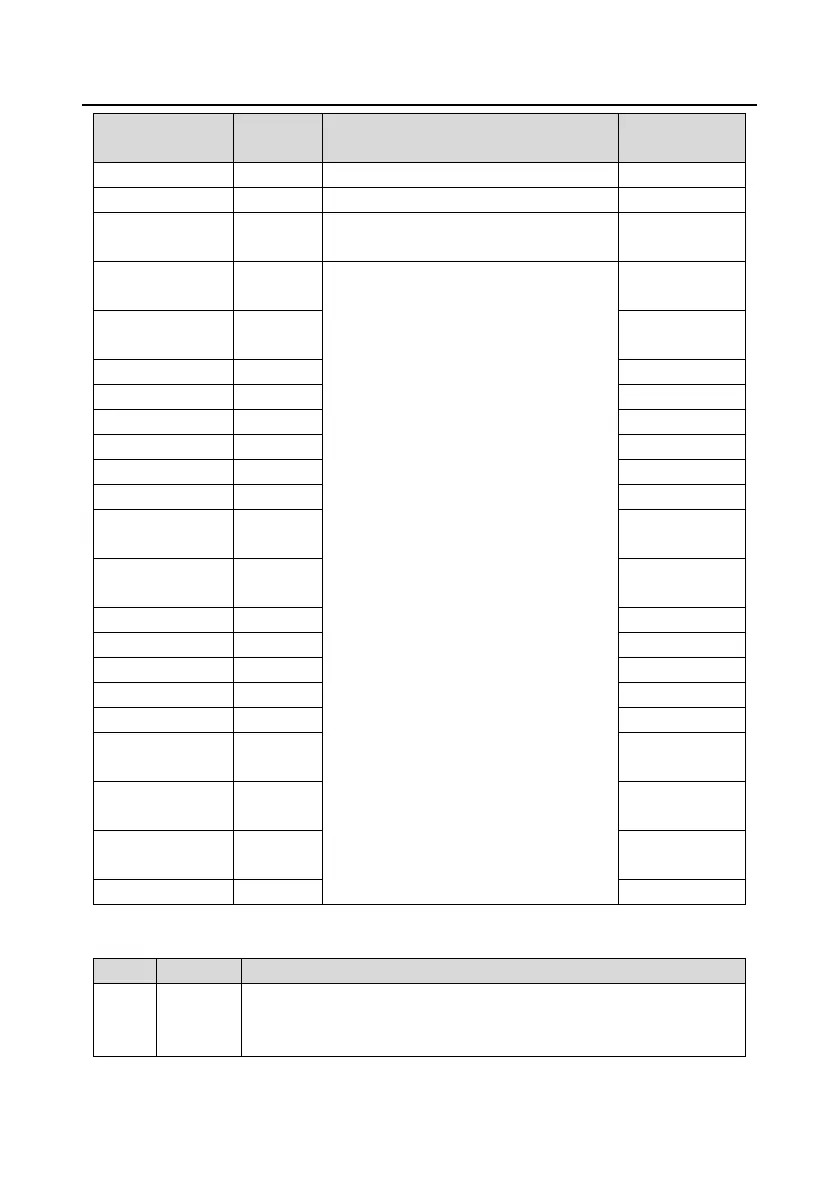 Page #156 background image