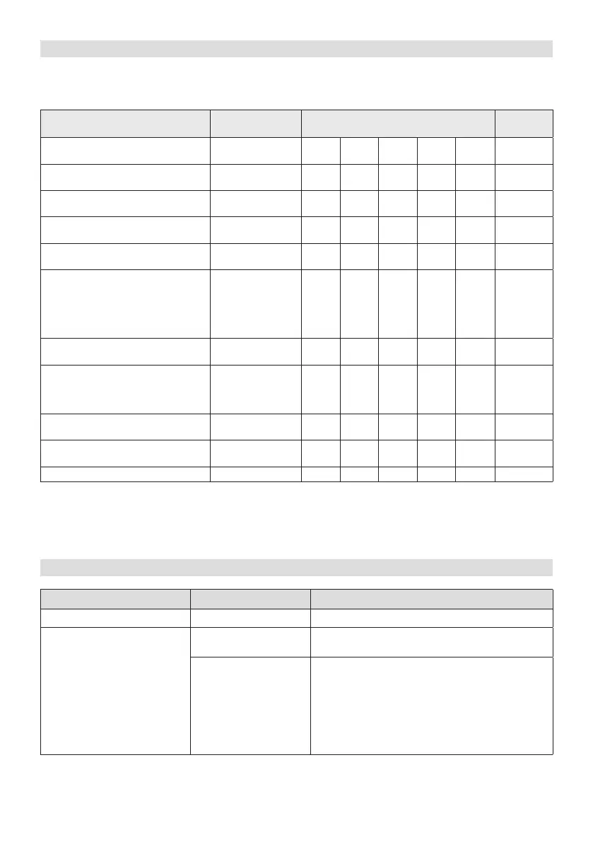 Page #143 background image
