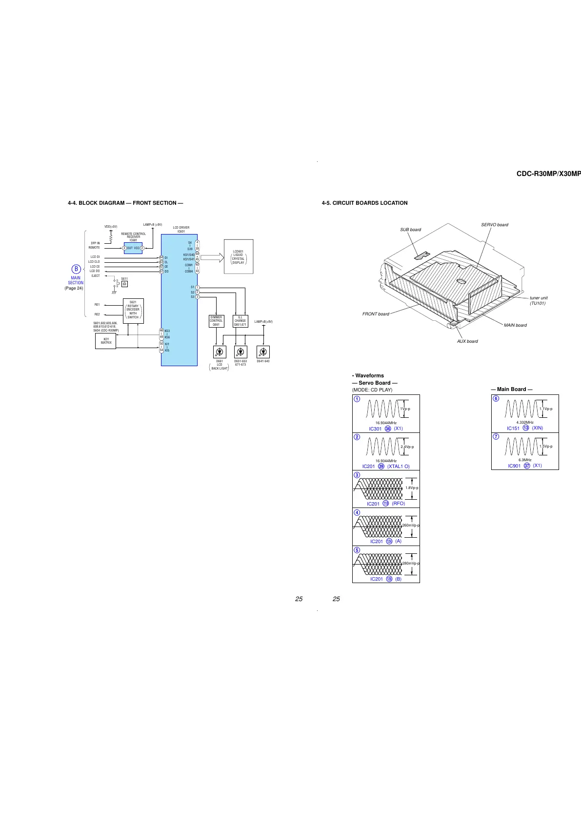 Page #25 background image