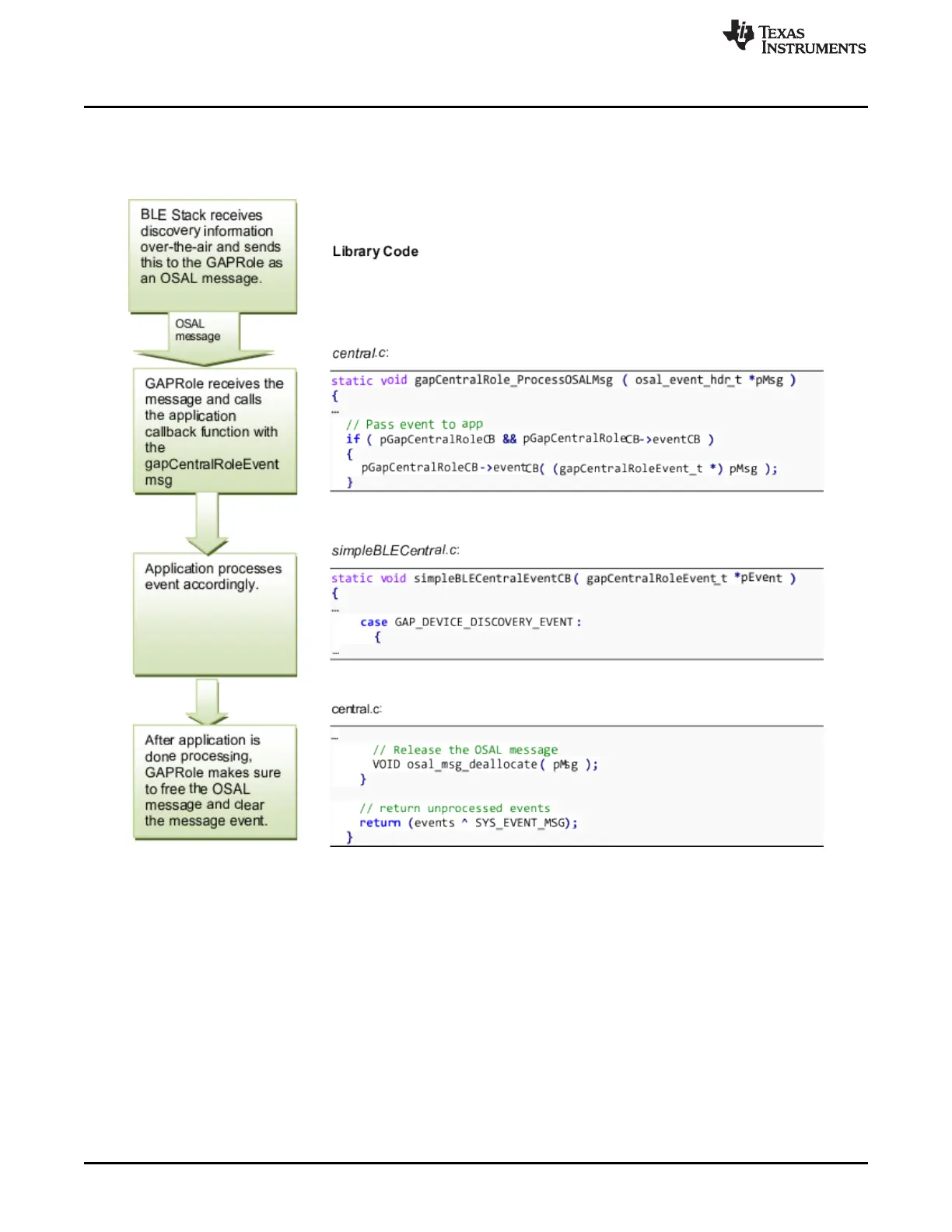 Page #36 background image