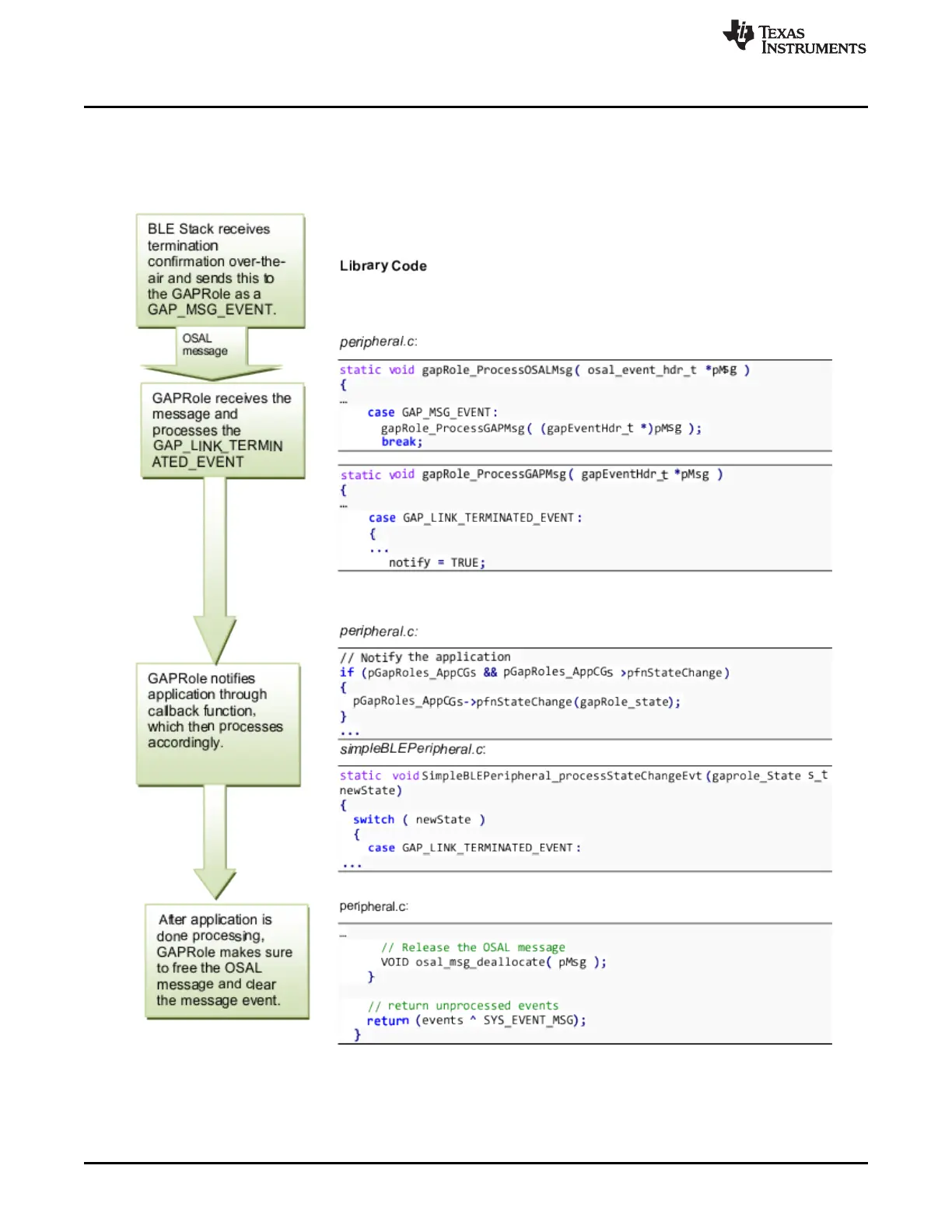 Page #34 background image