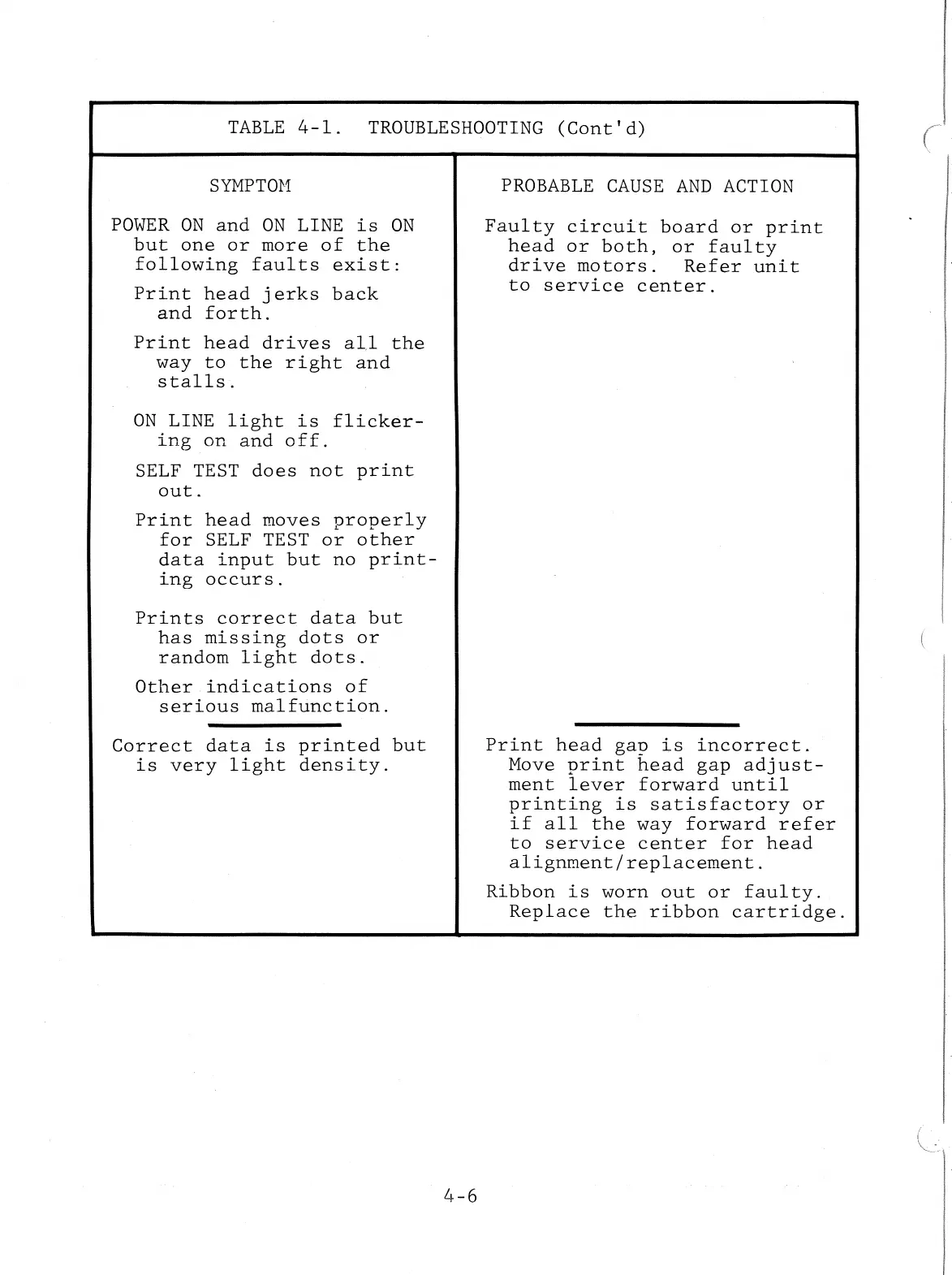 Page #68 background image
