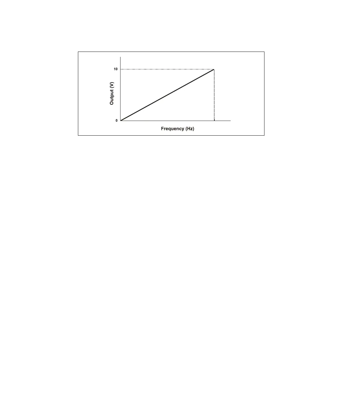 Page #152 background image