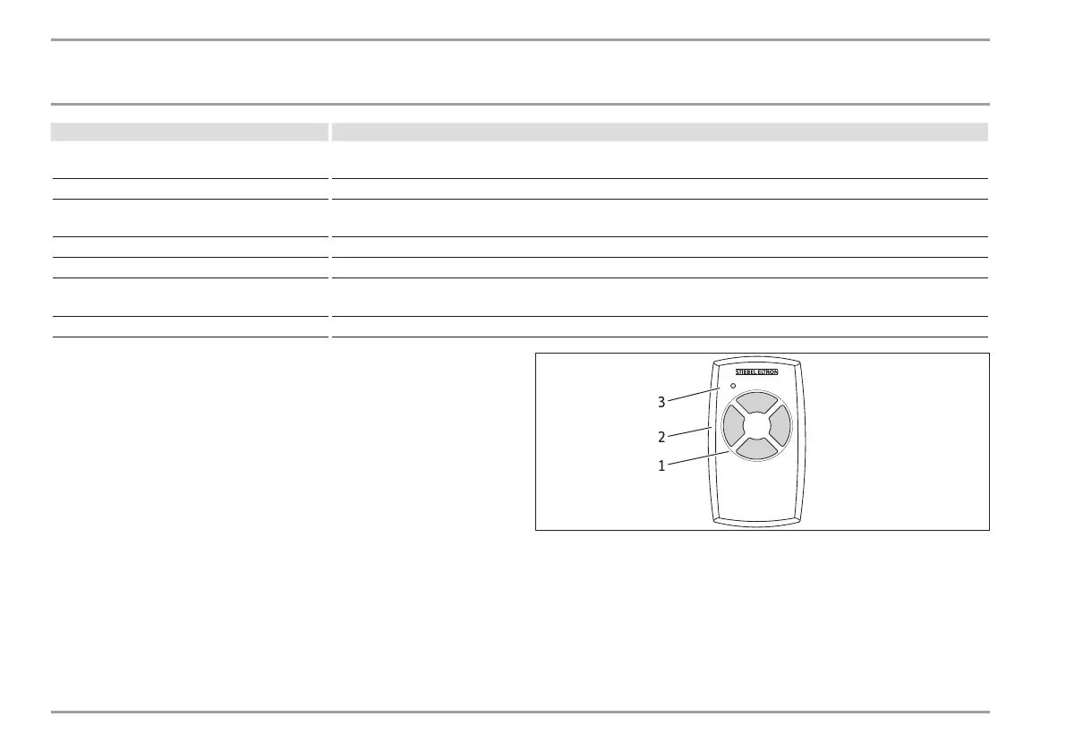 Page #128 background image