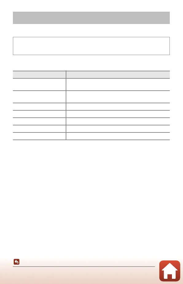 Page #120 background image