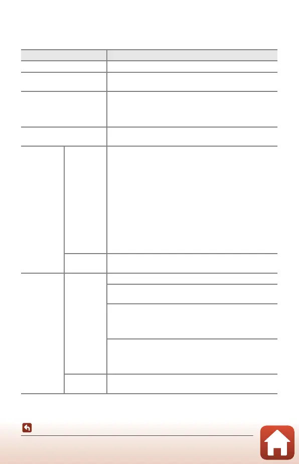 Page #144 background image