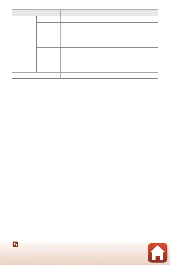 Page #145 background image