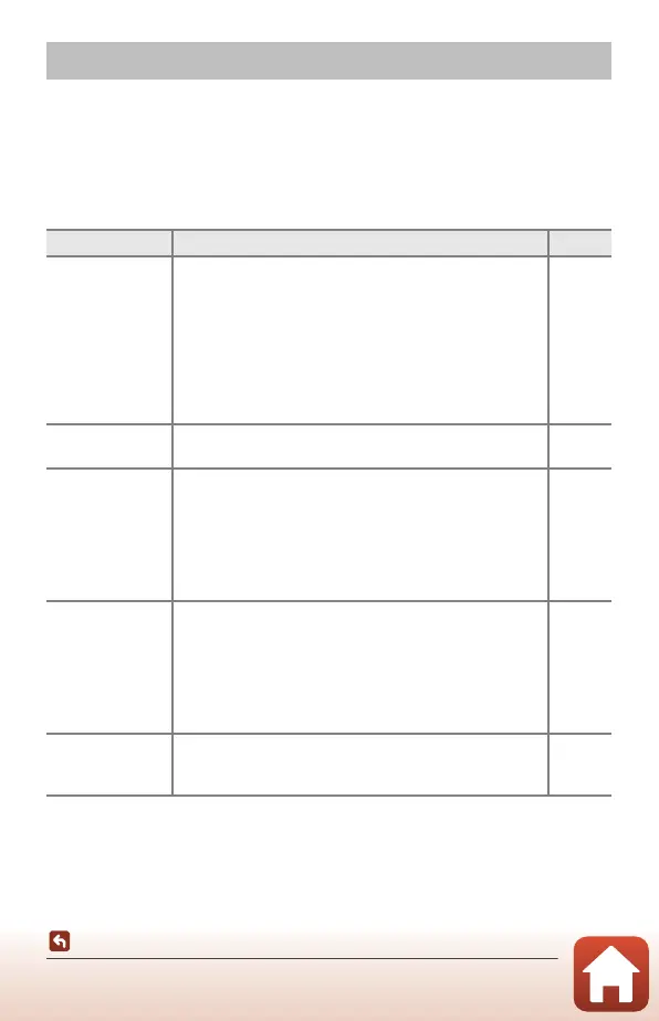 Page #162 background image