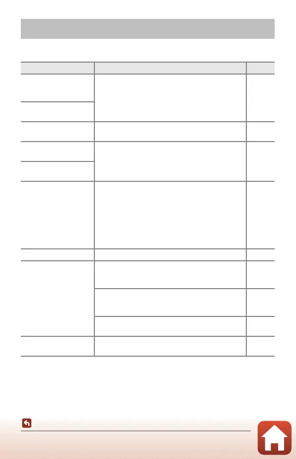 Page #171 background image