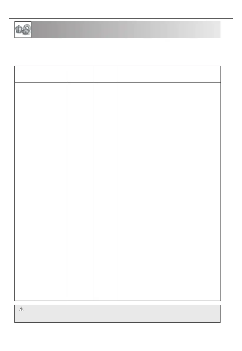 Page #88 background image