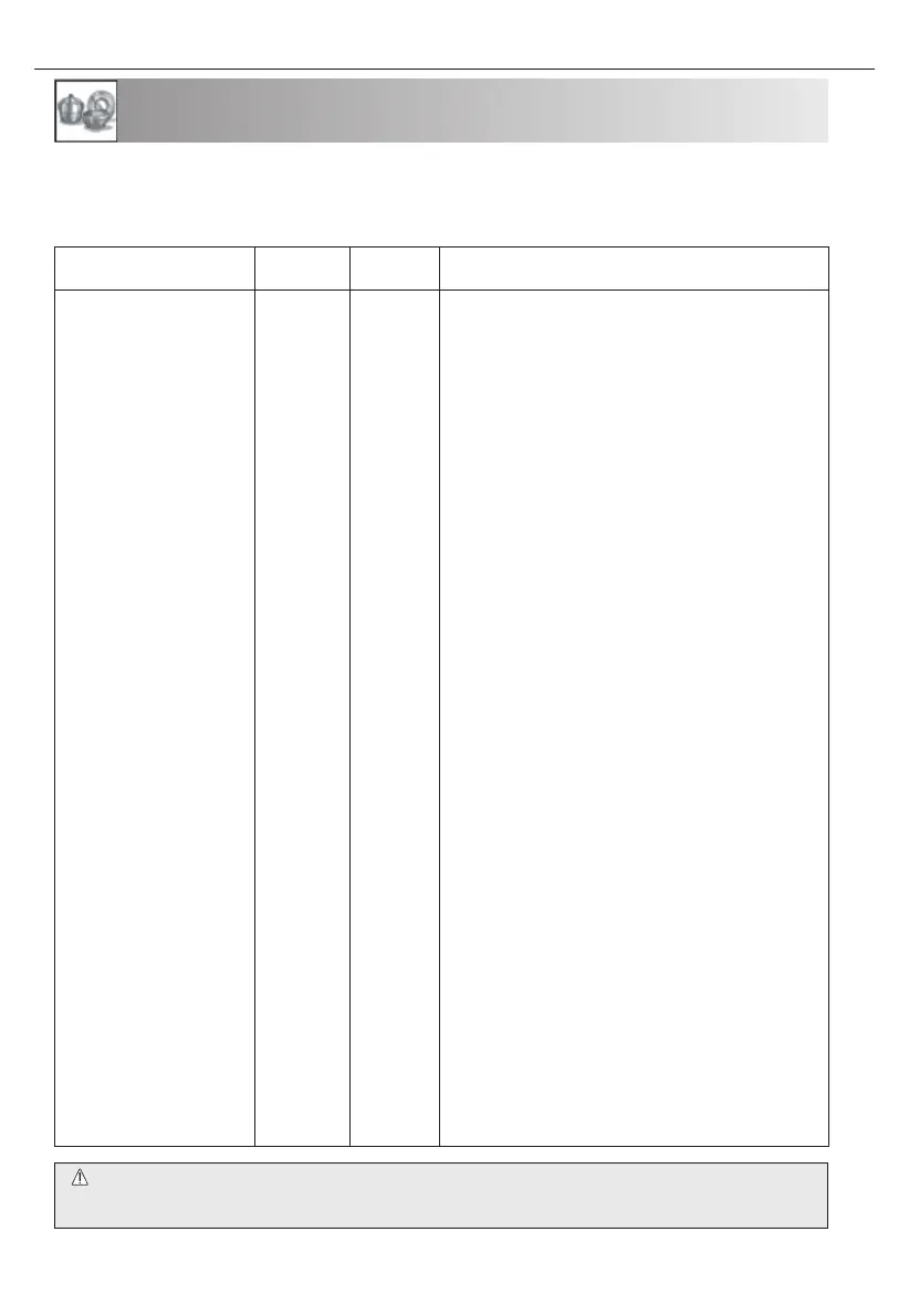 Page #130 background image