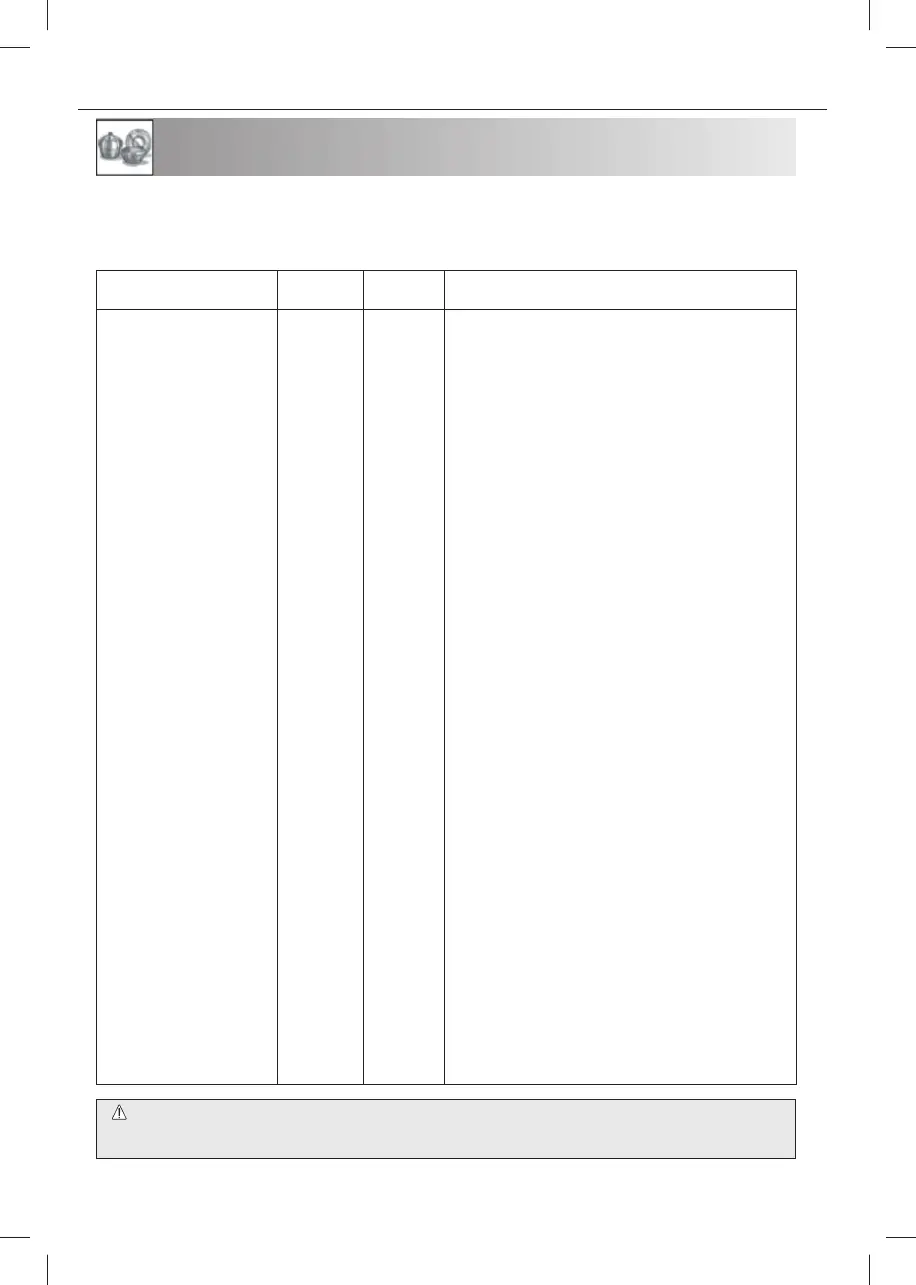 Page #146 background image