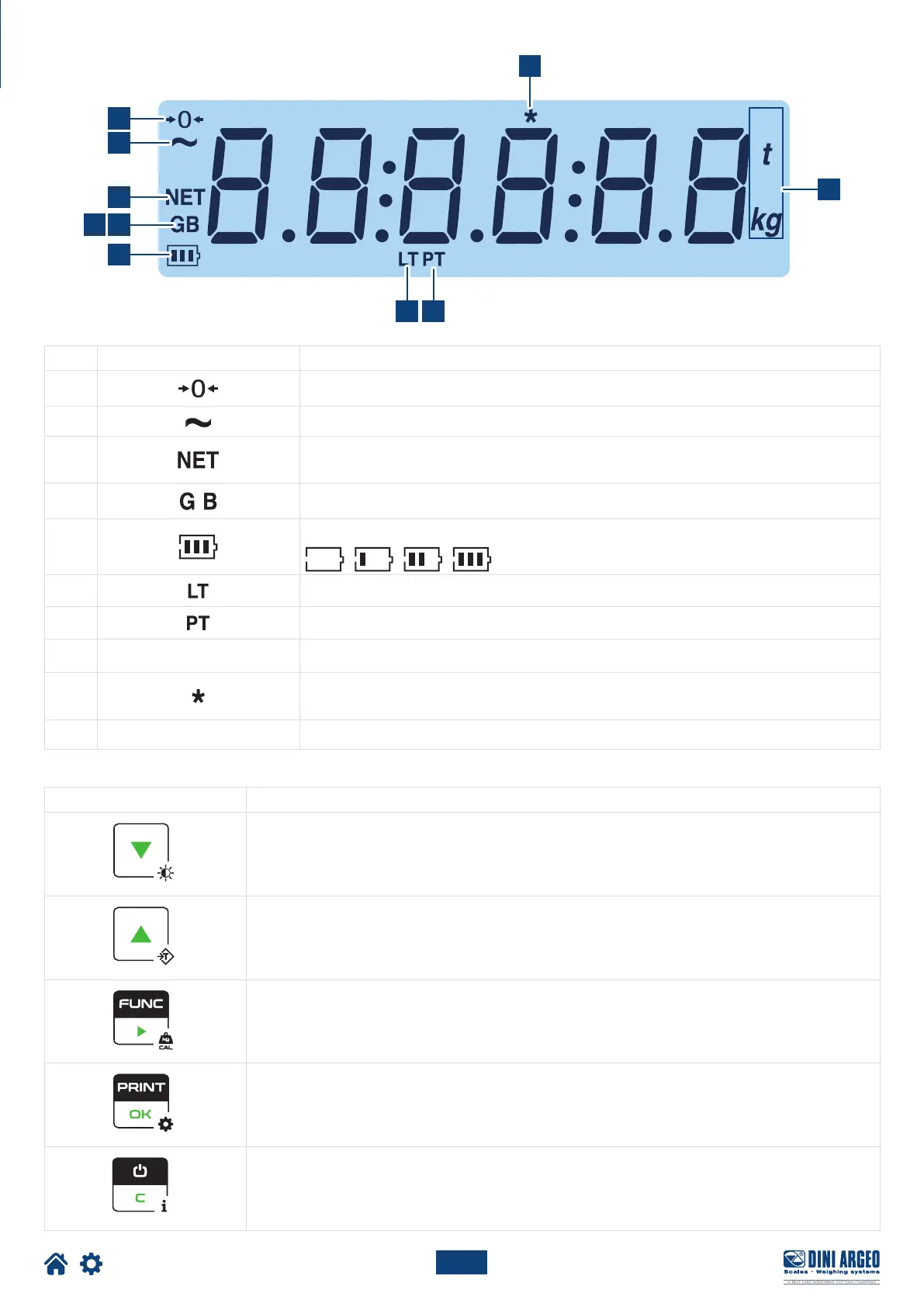 Page #7 background image