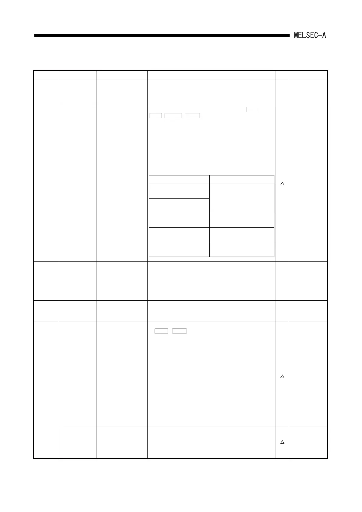 Page #231 background image