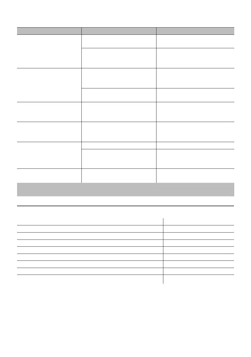 Page #128 background image