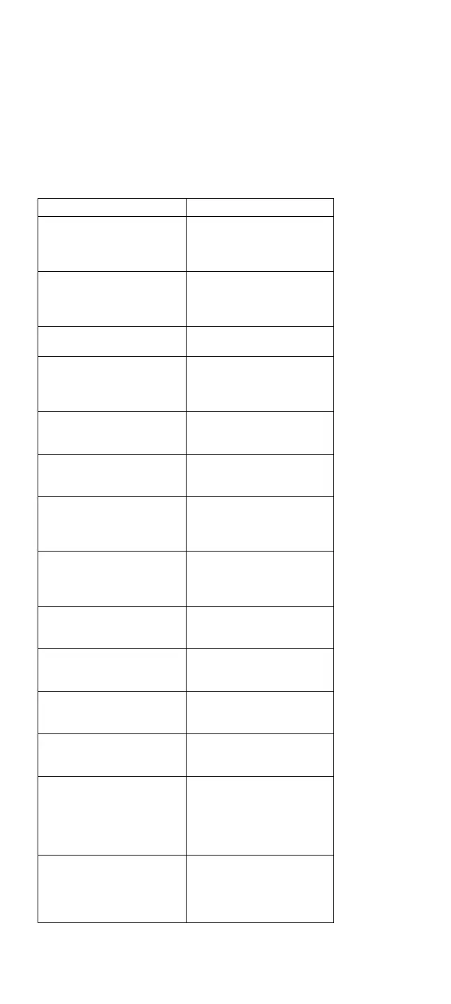 Page #137 background image