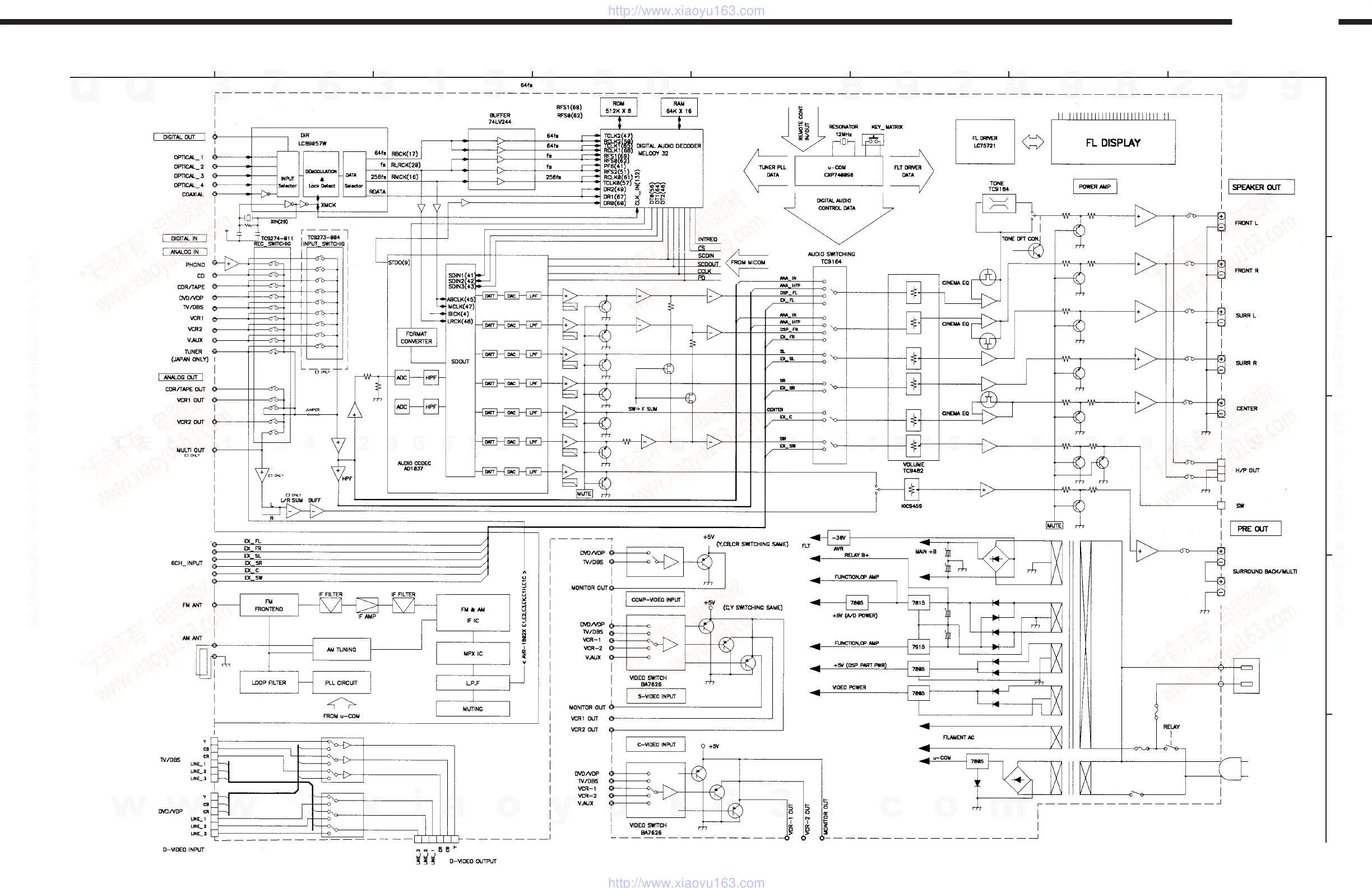 Page #7 background image