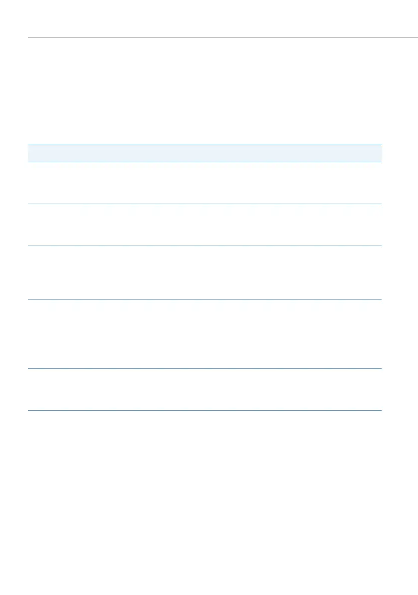Page #128 background image