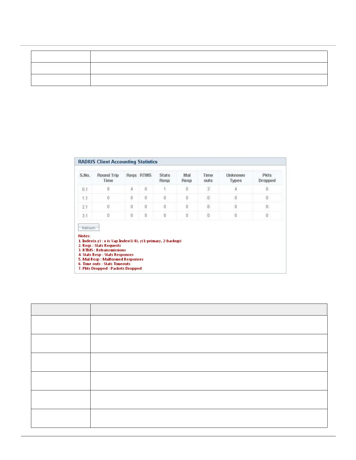 Page #130 background image