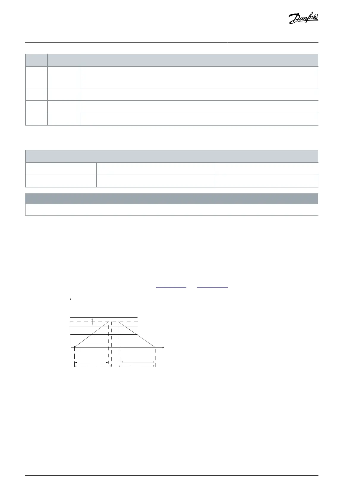 Page #142 background image