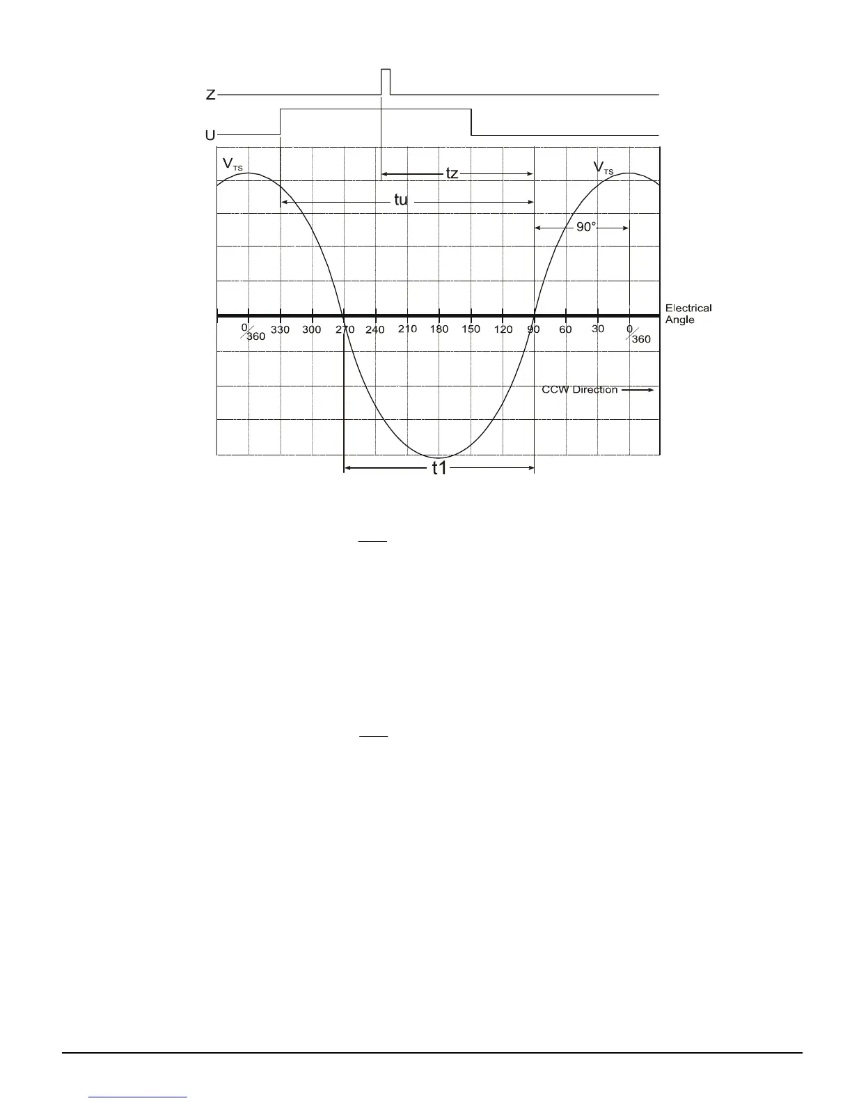 Page #135 background image