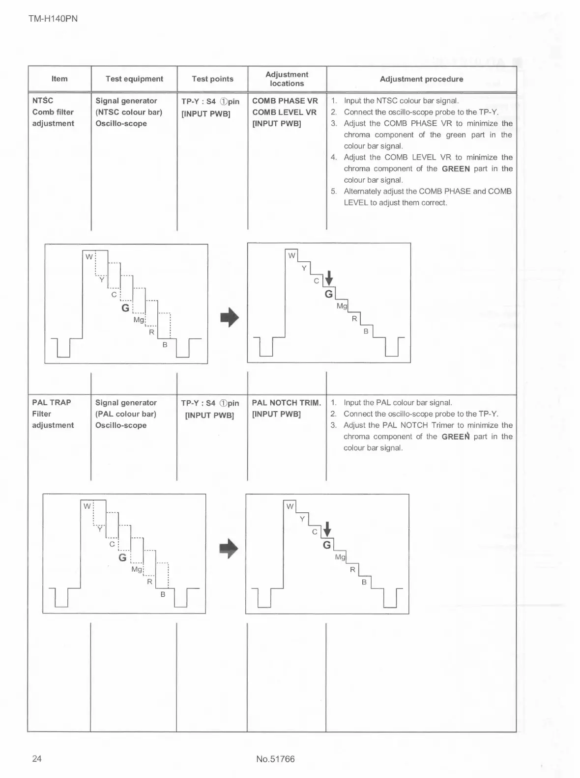 Page #32 background image