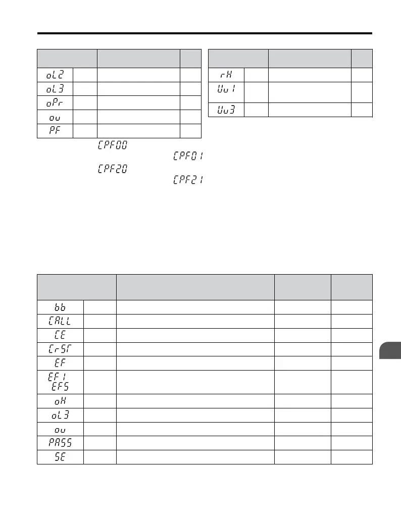 Page #135 background image