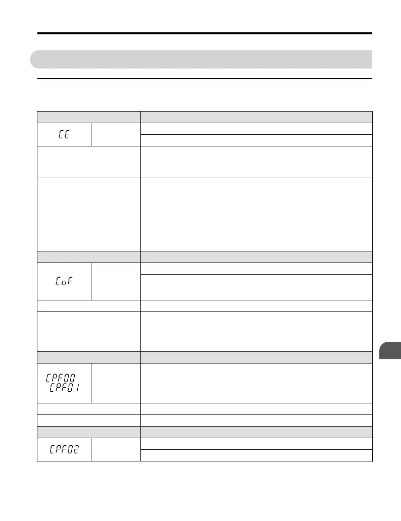 Page #137 background image