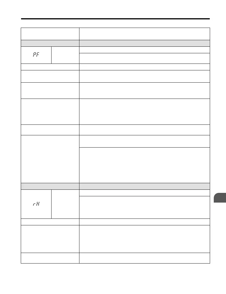 Page #145 background image