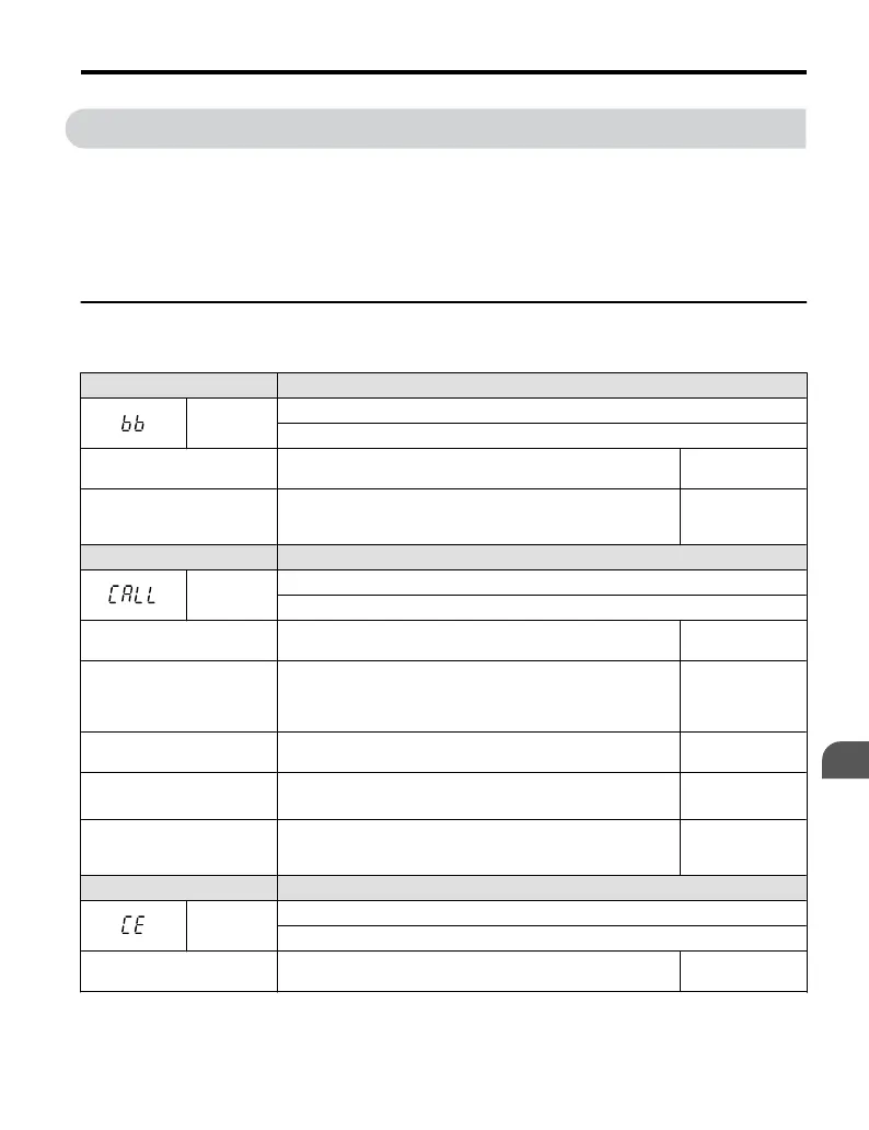 Page #147 background image