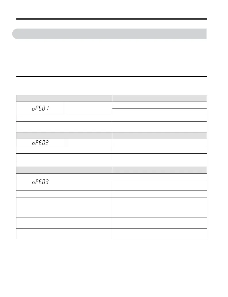 Page #152 background image