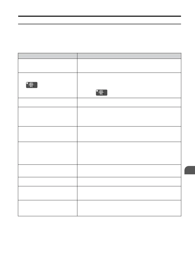 Page #157 background image