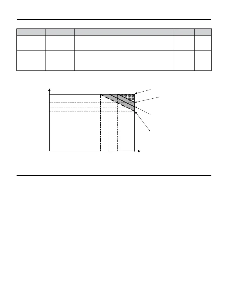 Page #220 background image