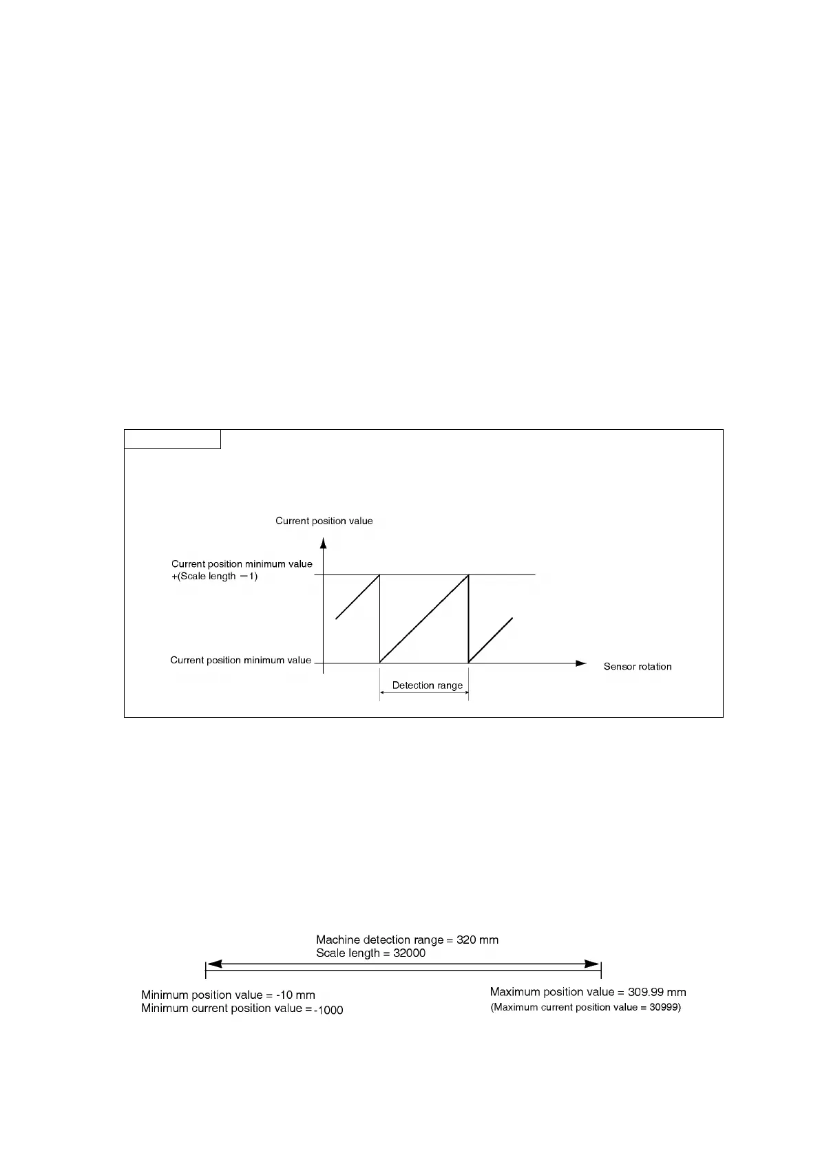 Page #55 background image