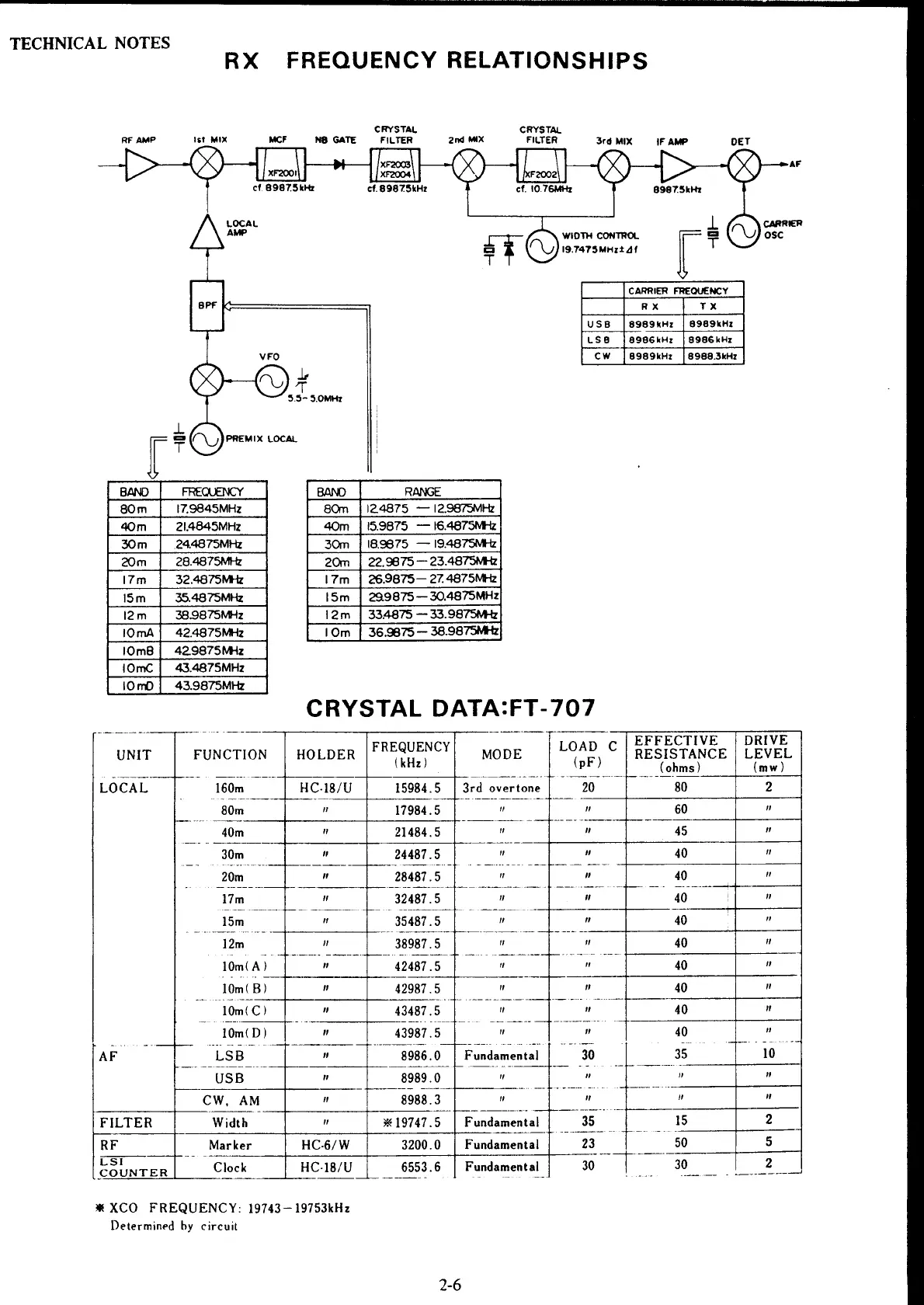 Page #28 background image