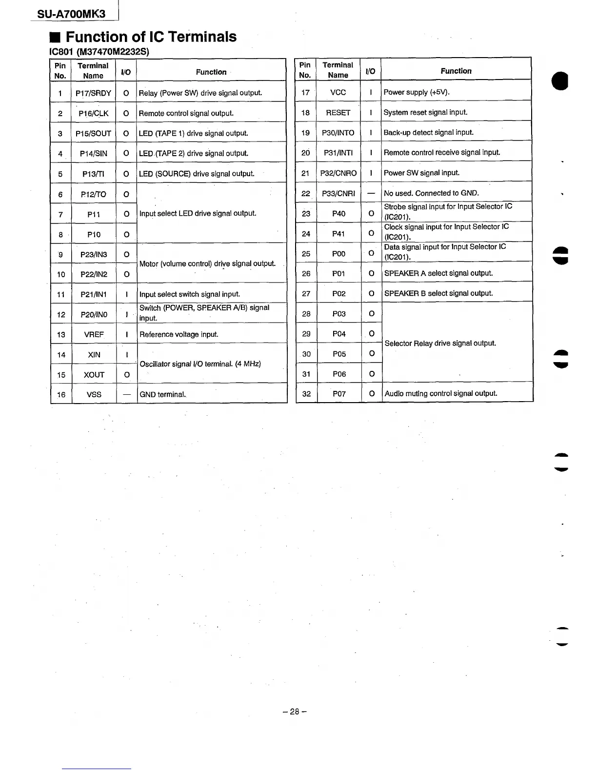 Page #28 background image