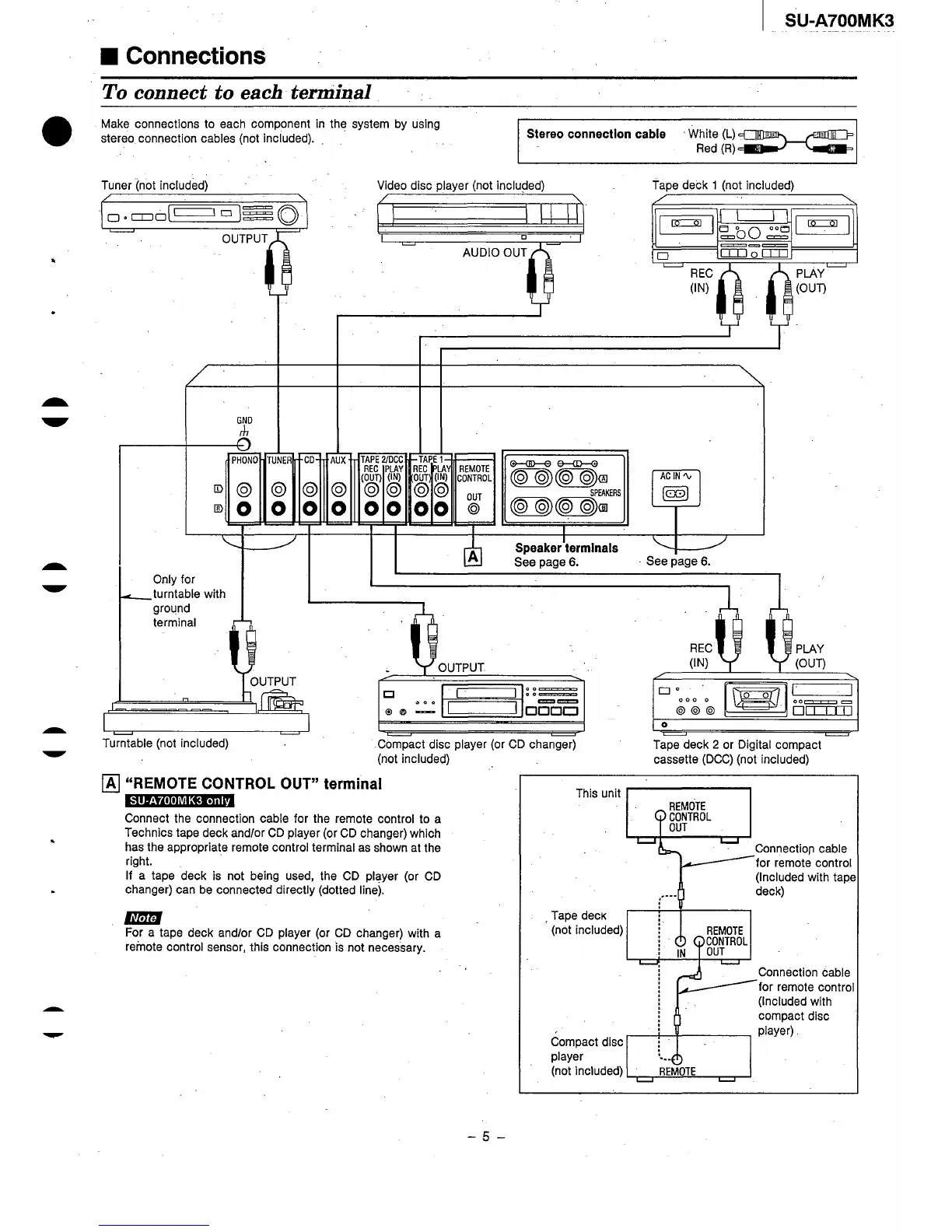 Page #5 background image