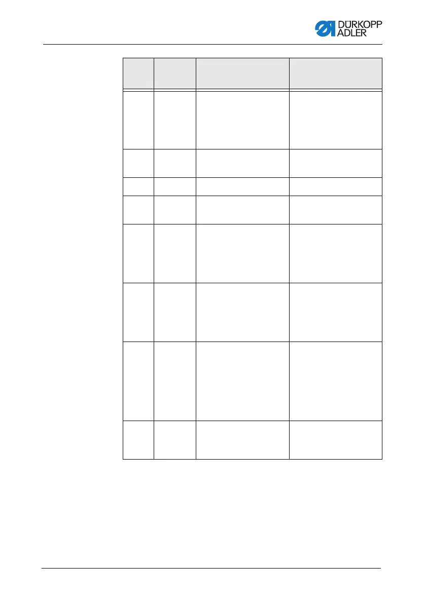 Page #147 background image