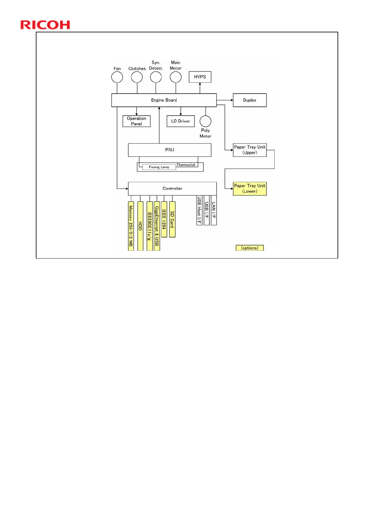 Page #36 background image