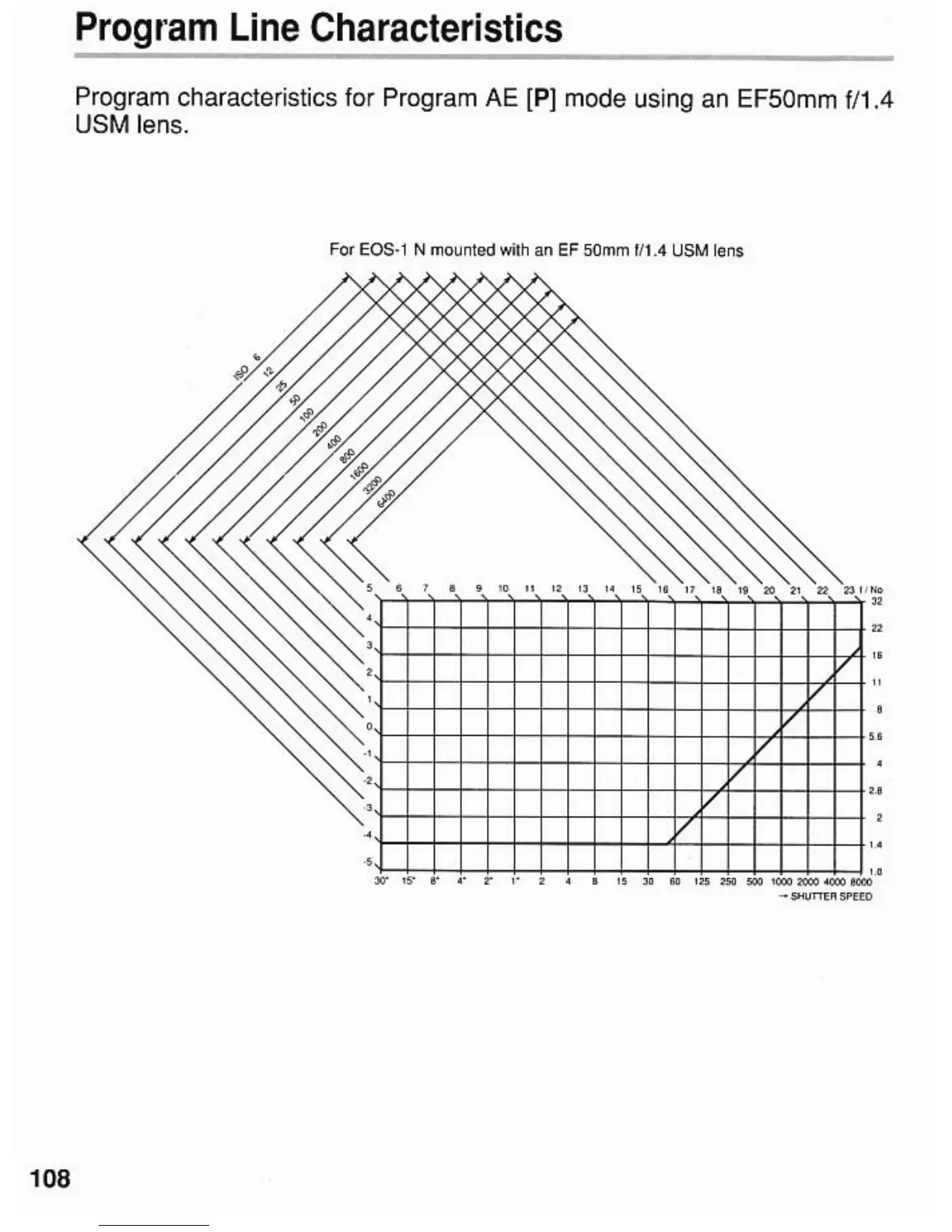 Page #108 background image